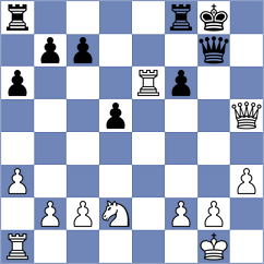 Gosh - Sava (chess.com INT, 2024)
