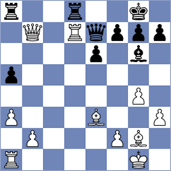 Svane - Novozhilov (chess.com INT, 2024)