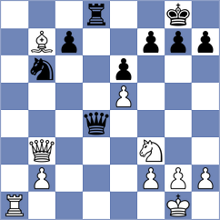 Gulkov - Itkis (chess.com INT, 2021)