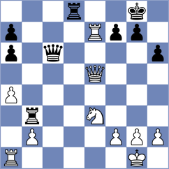 Shipov - Ljukin (chess.com INT, 2023)