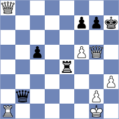 Kobalia - Keller (chess.com INT, 2024)