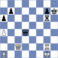Panico III - Stachanczyk (chess.com INT, 2024)