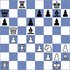 Gorozhanin - Kunte (Chess.com INT, 2017)