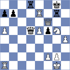 Indjic - Yang (chess.com INT, 2024)