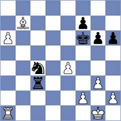 Indjic - Rodgers (chess.com INT, 2024)