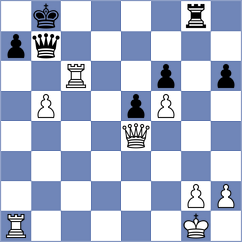 Lauda - Acikel (chess.com INT, 2024)