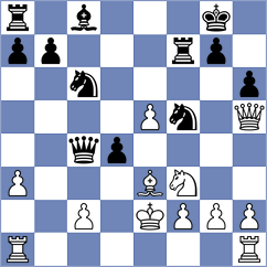 Yonal - Wyss (chess.com INT, 2024)
