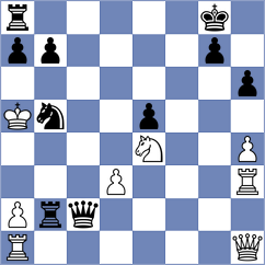 Esquivias Quintero - Novak (chess.com INT, 2024)