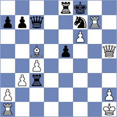 Lorparizangeneh - Rengifo Blancas (chess.com INT, 2023)
