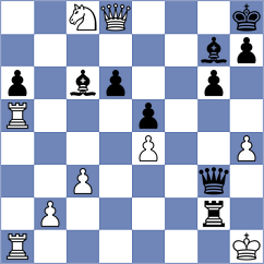 Laddha - Malka (chess.com INT, 2023)
