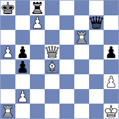 Toktomushev - Lai (chess.com INT, 2024)
