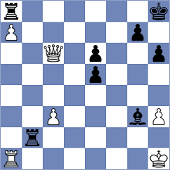 Zhigalko - Nihal (chess.com INT, 2024)