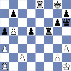 Kandil - Kosteniuk (chess.com INT, 2024)