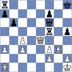 Ozer - Sultanbek (chess.com INT, 2024)