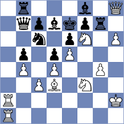Shuvalov - Bjelobrk (chess.com INT, 2024)