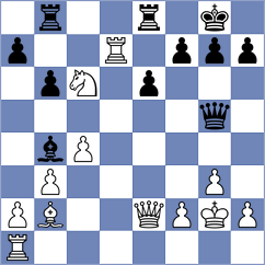 Kepeshchuk - Castillo Pena (Chess.com INT, 2021)