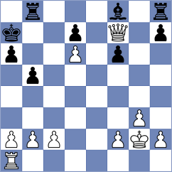 Gabdrakhmanov - Toktomushev (chess.com INT, 2023)