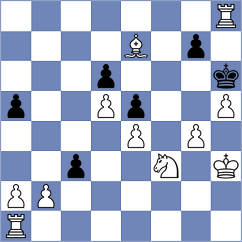 Yevchenko - Kyrliand (chess.com INT, 2023)