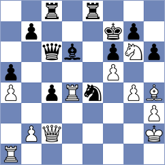 Hnydiuk - Yilmaz (chess.com INT, 2023)