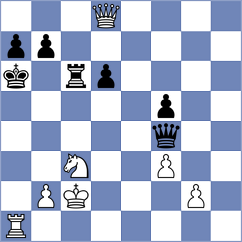 Liu - Radzhabov (chess.com INT, 2023)