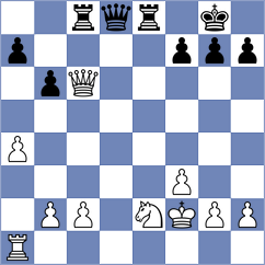 Biletskiy - Sjugirov (chess.com INT, 2022)