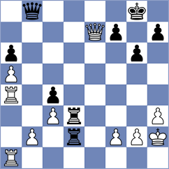 Bongo Akanga Ndjila - Kandil (chess.com INT, 2024)