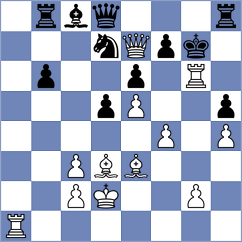 Rich - Figorito (chess.com INT, 2023)