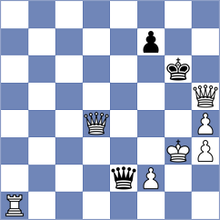 Schmakel - Homiakova (chess.com INT, 2021)