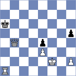Perez Gormaz - Miroshnichenko (Chess.com INT, 2020)