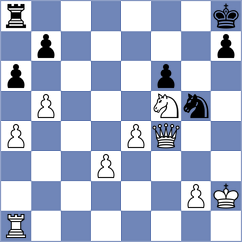Ju - Lysyj (chess.com INT, 2024)