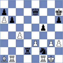 Kuzubov - Kevlishvili (chess.com INT, 2024)