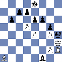 Collins - Dzierzak (chess.com INT, 2024)