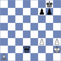 Shtembuliak - Girel (chess.com INT, 2024)