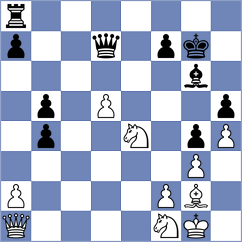 Degtiarev - Soumya (chess.com INT, 2023)