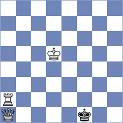 Mazurkiewicz - Tsyhanchuk (chess.com INT, 2023)