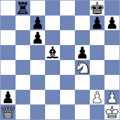 Makaraci - Gonzalez (chess.com INT, 2023)