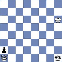 Levitskiy - Sliwicki (chess.com INT, 2021)