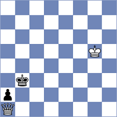 Mohd Saprin - Isakzhanov (chess.com INT, 2020)