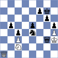 Gurel - Kleiman (chess.com INT, 2024)