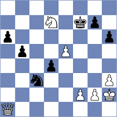 Owezdurdiyeva - Caku (chess.com INT, 2024)