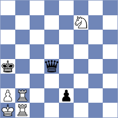 Kiolbasa - Narva (chess.com INT, 2021)