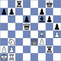 Sonnenschein - Dimitrov (chess.com INT, 2023)