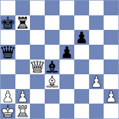 Sjugirov - Biastoch (chess.com INT, 2024)