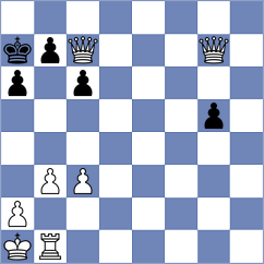 Ermolaev - Pandey (chess.com INT, 2020)