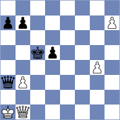 Osmonbekov - Gazola (Chess.com INT, 2021)