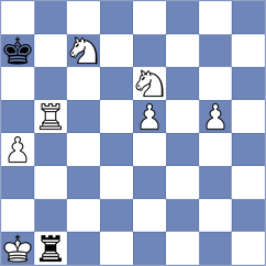 Manukian - Lorenzo de la Riva (chess.com INT, 2024)