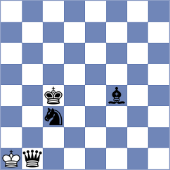 Tharushi - Yurasova (chess.com INT, 2024)