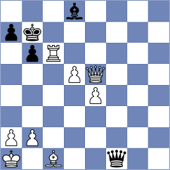 Gunduz - Dimakiling (chess.com INT, 2022)