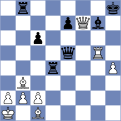 Grochal - Vivaan Vishal Shah (chess.com INT, 2024)