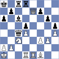 Flores - Sahil (chess.com INT, 2023)